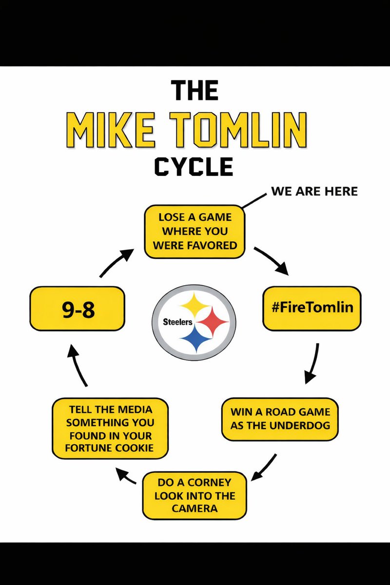 MichiganHater23's tweet photo. Mike Tomlin is just Marvin Lewis with a Bill Cowher Super Bowl #FireTomlin https://t.co/CYPLtQ7uOh