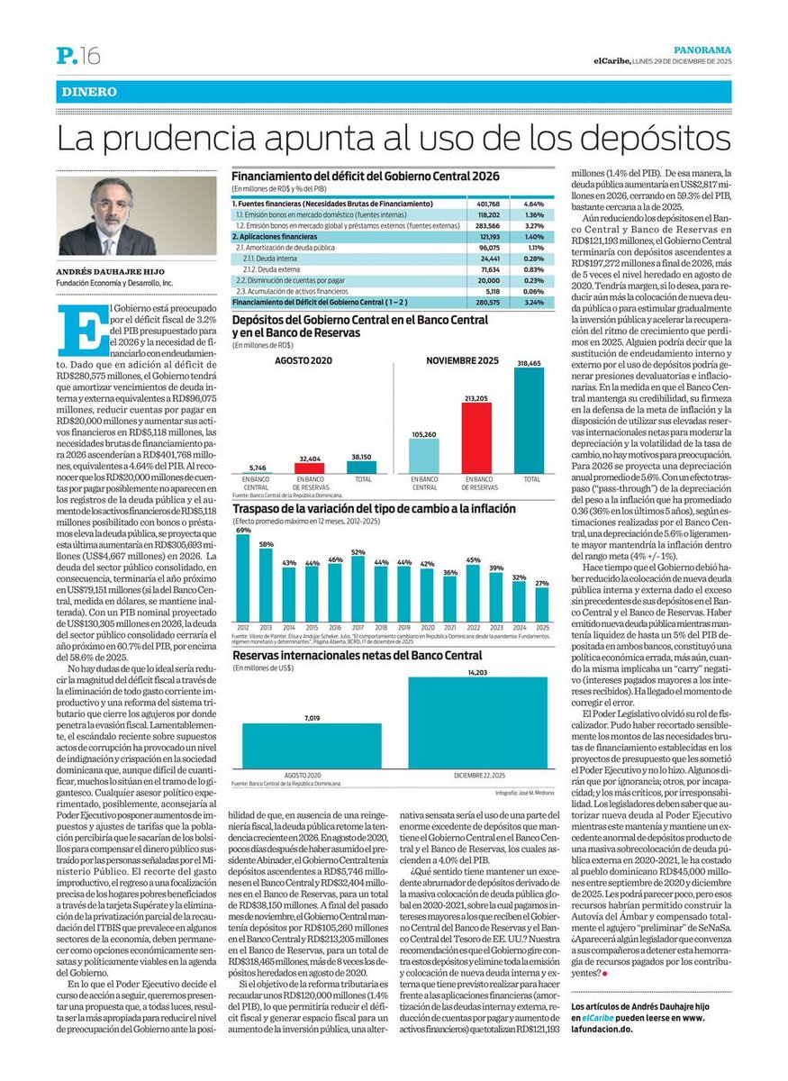 AndyDauhajre's tweet photo. Artículo de la semana publicado en el Periódico @ElCaribeRD: "La prudencia apunta al uso de los depósitos". https://t.co/f4IaIFVazl