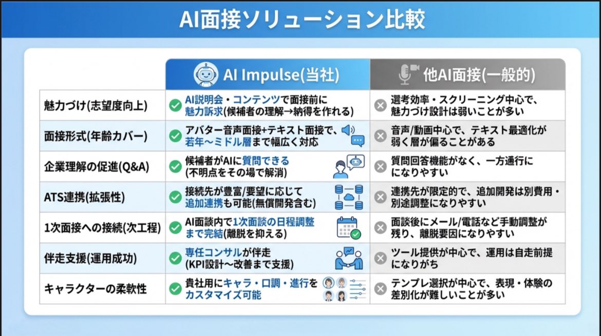 水谷社長@AI面接で雇用を広げる tweet media