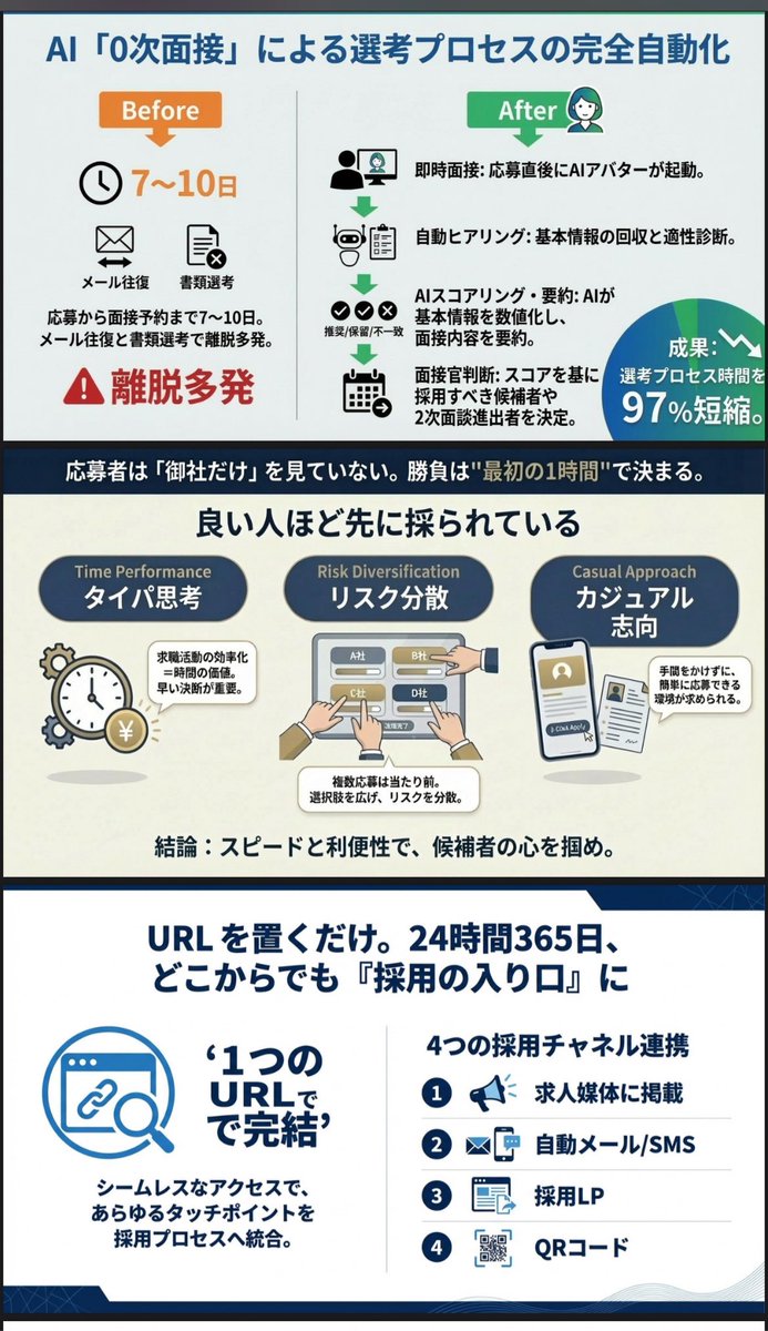 水谷社長@AI面接で雇用を広げる tweet media
