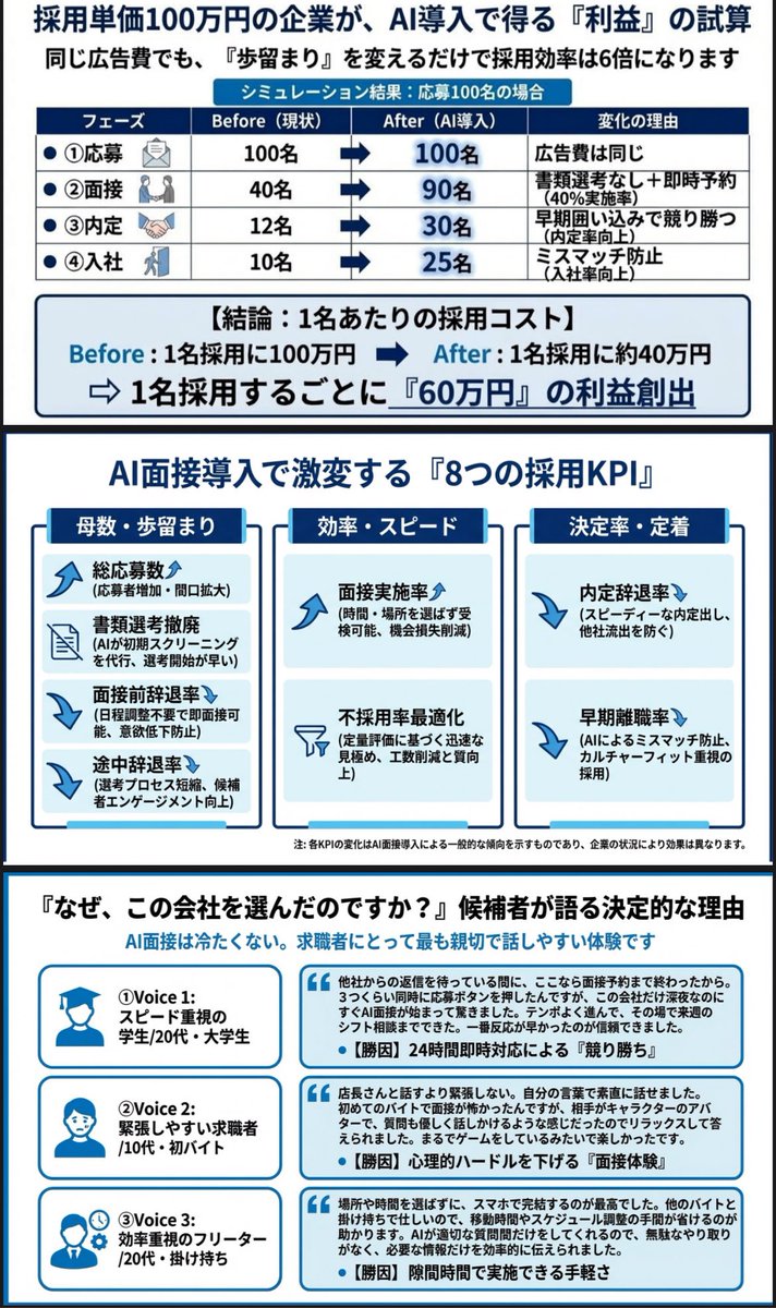 水谷社長@AI面接で雇用を広げる tweet media