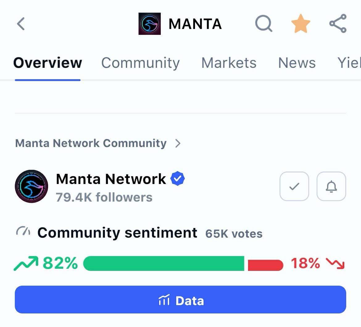 You still sleeping on what’s happening with <a href="/MantaNetwork/">Manta Network (🔱,🔱)</a>? 

But the data doesn’t lie.
On CMC, $MANTA holds an 82% bullish sentiment from 65,000+ votes. 

$MANTA is now backed by fundamentals that keep getting stronger. Manta is building nonstop. Already has two fast-growing apps