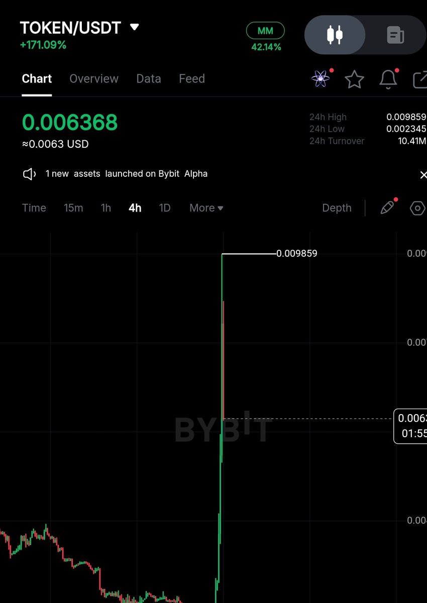 ساحر الكريبتو | crypto magic 🔥💸 tweet media