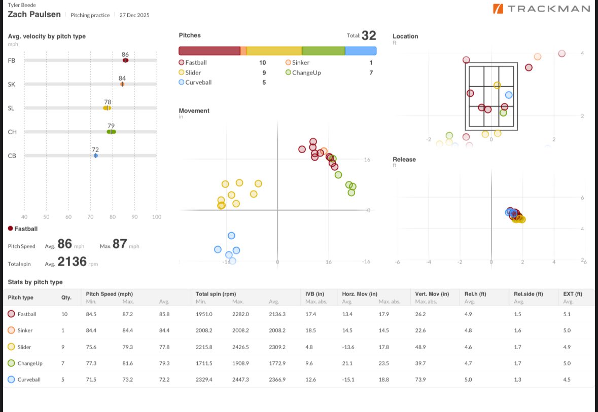 Zach Paulsen tweet media