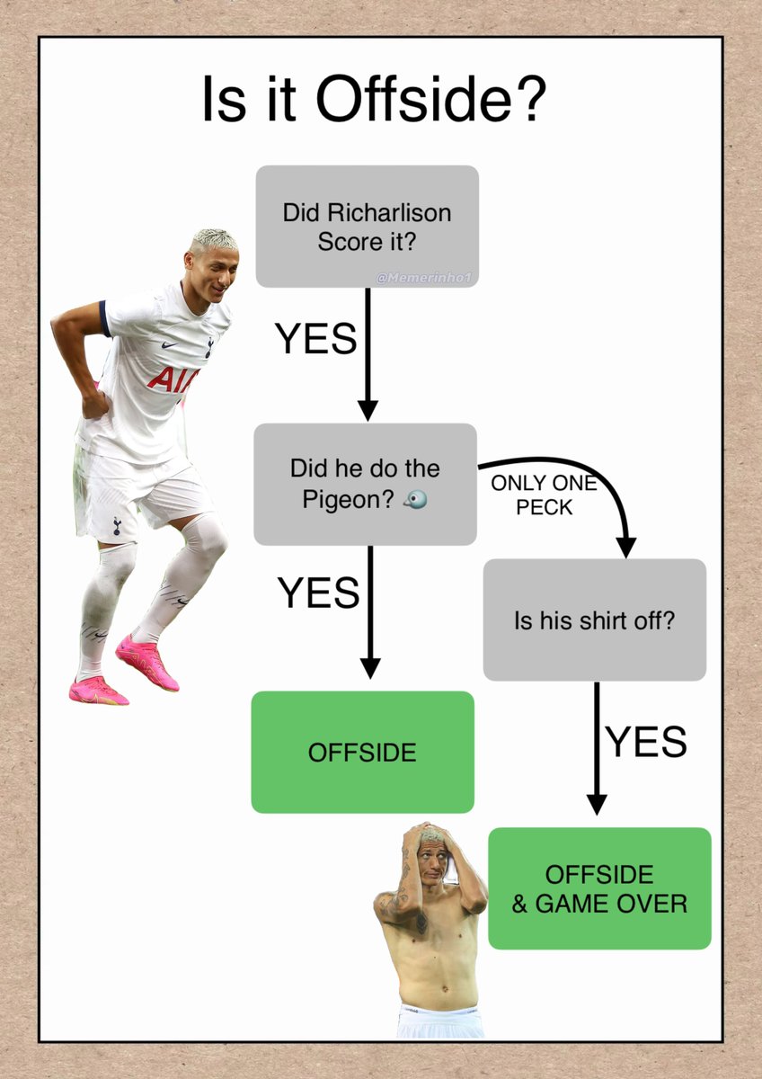 meme | BrentfordFC, image size:848x1199