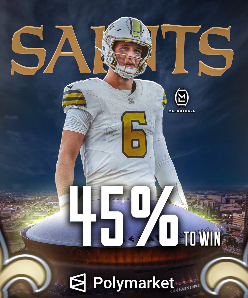 MLFootball's tweet photo. 🚨🚨BREAKING NEWS🚨🚨

New Orleans #Saints quarterback Tyler Shough is the FAVORITE to be the #NFL Offensive Rookie of the Year, according to Polymarket.

198 for 290
68.3%
2,125 passing yards 
236.1 YOG
11 total touchdowns 
92.7 passer rating 
Undefeated in last 4 games

👀👀👀 https://t.co/Pp4taNHAas
