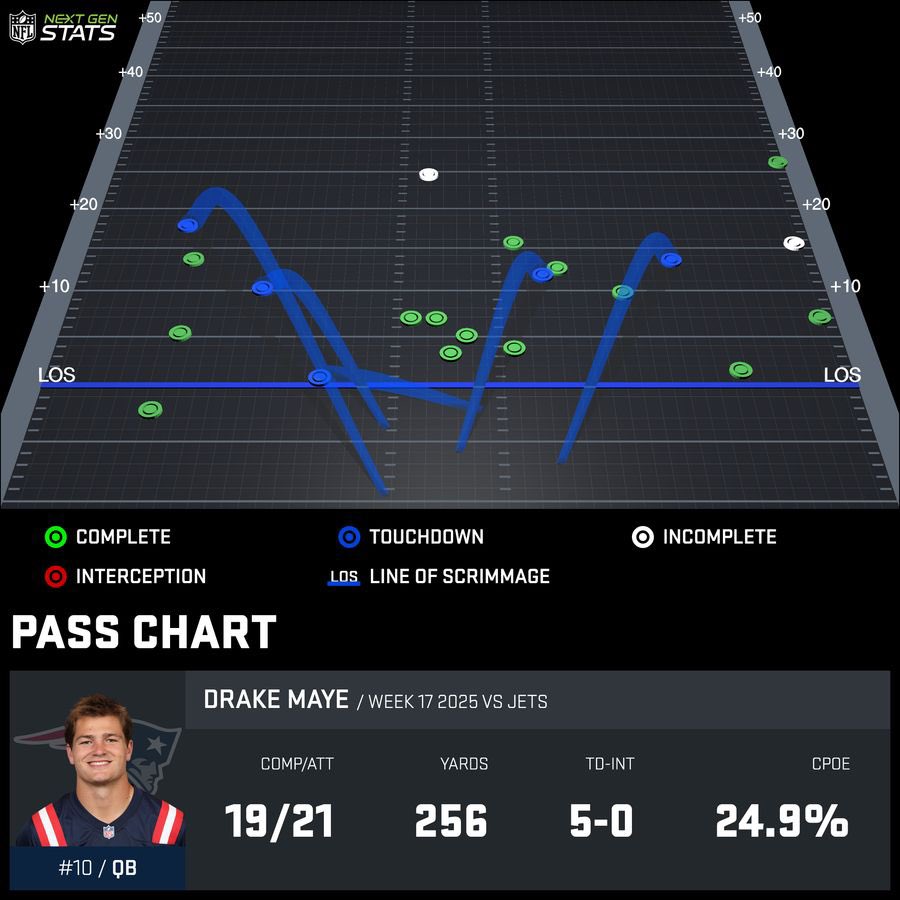 Underdog tweet media