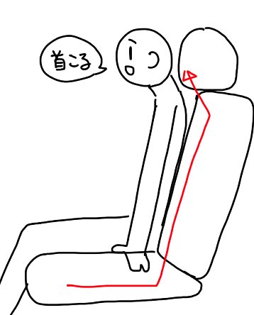 車の座席ってストレートネック強制してくる形になってるから座ってるとすぐ酔うよね    の図 
