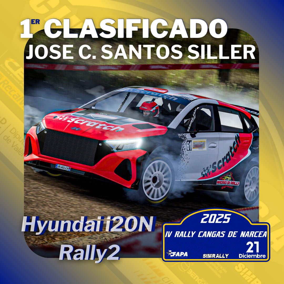 OficialSimrally's tweet photo. ¡¡¡Felicidades a José C. Santos Siller, 1er Clasificado 🏅 del 🚗"IV Rally Cangas de Narcea"🚗!!!

#simrally #simracing #rally #rallyvirtual https://t.co/ikccsDHYyG
