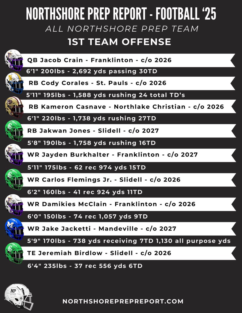 Northshore Prep Report tweet media