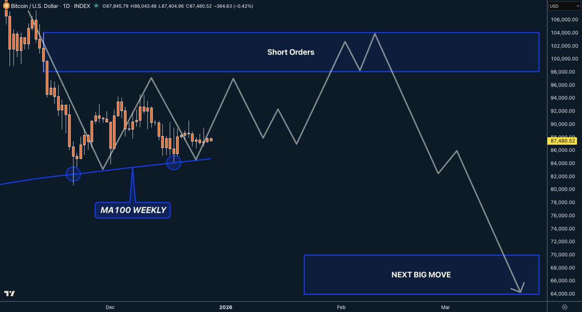 Mr. Wall Street tweet media