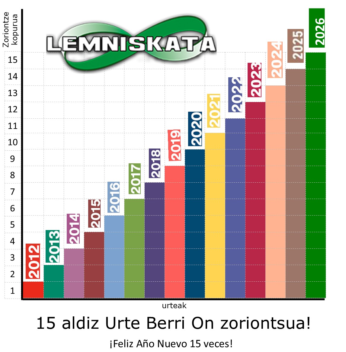 Zorionak eta Urte Berri On! 
¡Felicidades y Feliz Año Nuevo! 
2026, gure 15. denboraldia. 
2026, nuestra 15° temporada