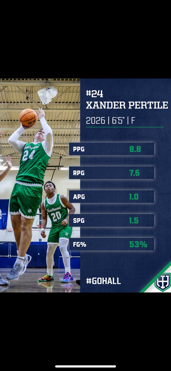 XPertile's tweet photo. Half way through the season ready for region play!! @CoachBenatorHH @HHESMBB @AthleticsHHES @PrepHoopsSC https://t.co/9v7HK5D203