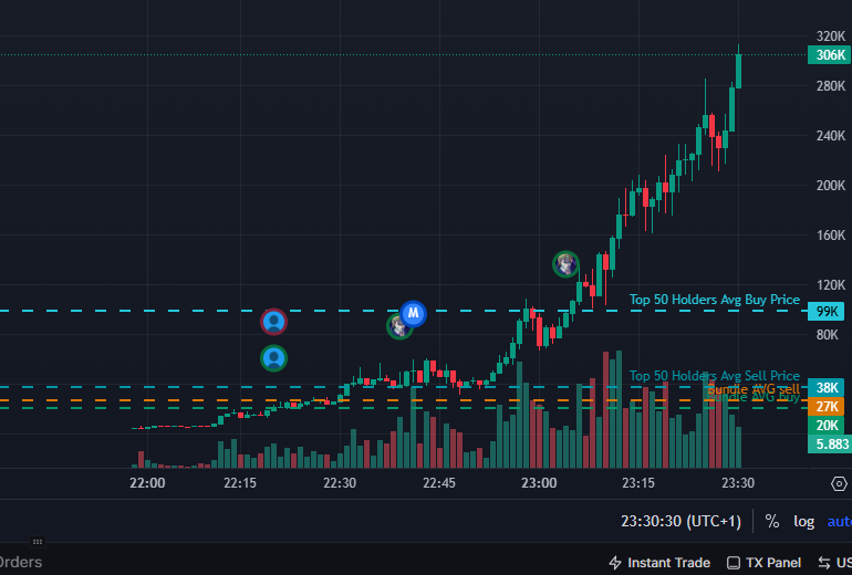 xforesight4life's tweet photo. 🐱💨🔥 PompFun | $POMPFUN is going parabolic! 

💥#POMPFUN $13.6k → $294.7k 💎 21x gains! 

🎯 CA: 3fixj6apxtek2x4BHZwad7Apgc8Vv3gkj9Fm28axpump  

The question is: Will you FOMO in or let it fly past you? 🚀

🎉 Check now: https://t.co/TxftE89zgc

#SolanaDeFi #Solana #BuySignal https://t.co/TjJFPtyqmh