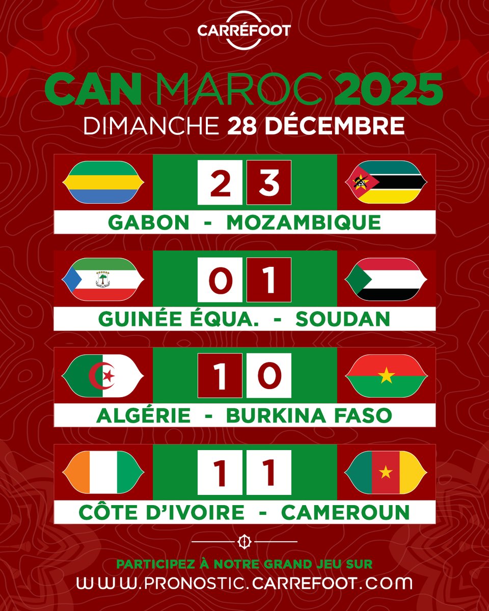 Carre_foot's tweet photo. CAN 2025 : Résultats des rencontres de ce Dimanche 28 Décembre !

Gabon 2-3 Mozambique
Guinée Équa. 0-1 Soudan
Algérie 1-0 Burkina Faso
Côte d’Ivoire 1-1 Cameroun

#CAN2025 #PRésultats #GroupeE #GroupeF #Carréfoot https://t.co/ngdwUOHSwc