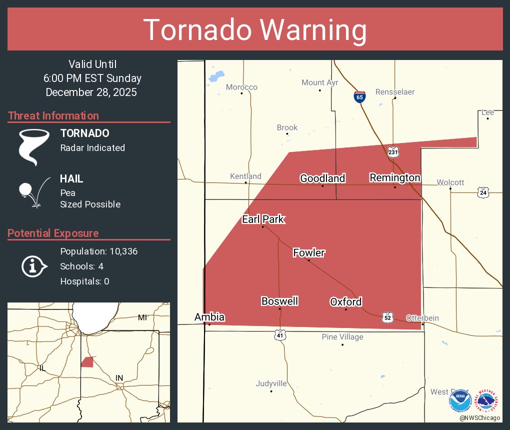 Tornado Warning continues for Fowler IN, Remington IN and  Oxford IN until 6:00 PM EST