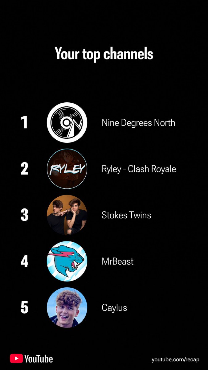 beefjercky's tweet photo. Ofc # 2 is @RyIey42 my man https://t.co/FYlq4kehaS