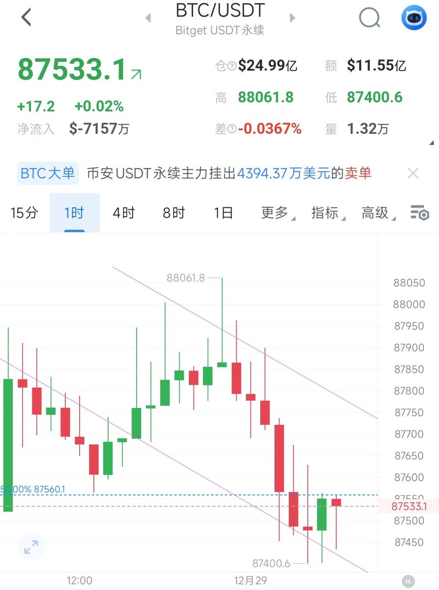 比特进 tweet media