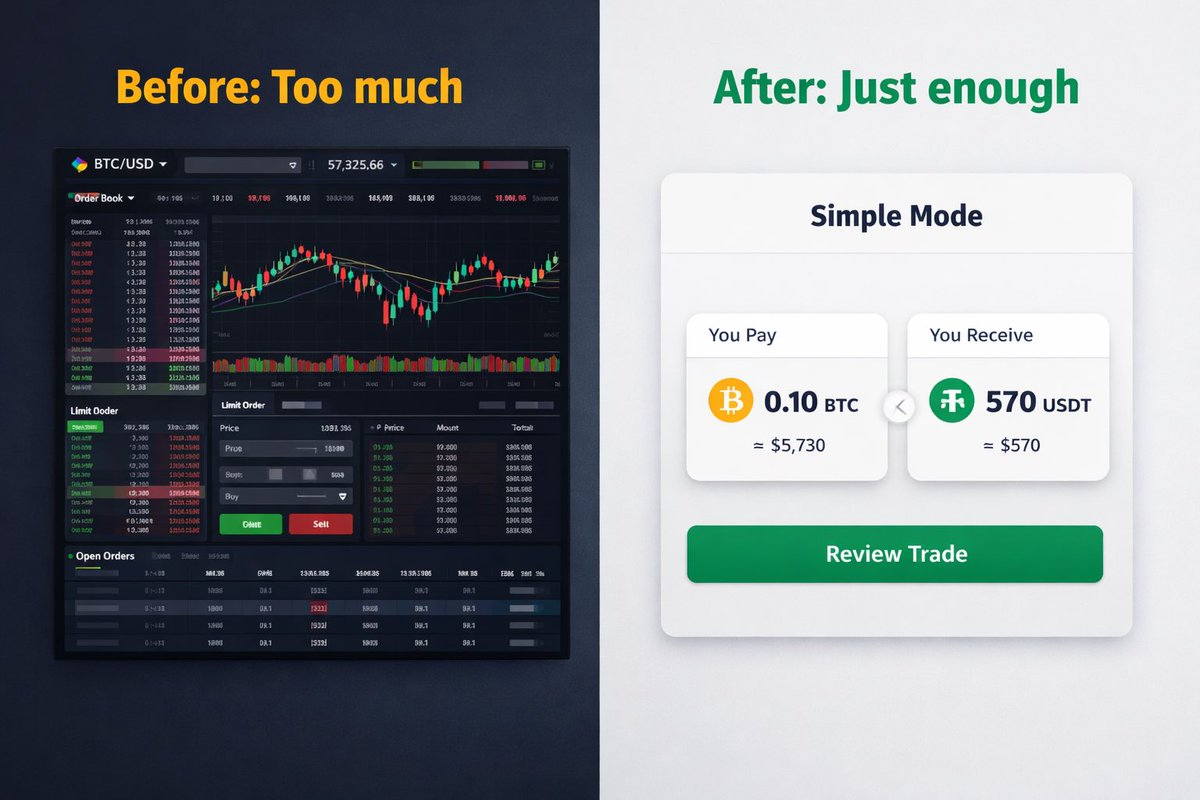Most trading screens overload beginners.

Simple Mode does the opposite:
it shows only what matters
before the first swap.

Less noise. More clarity.

#CryptoUX
