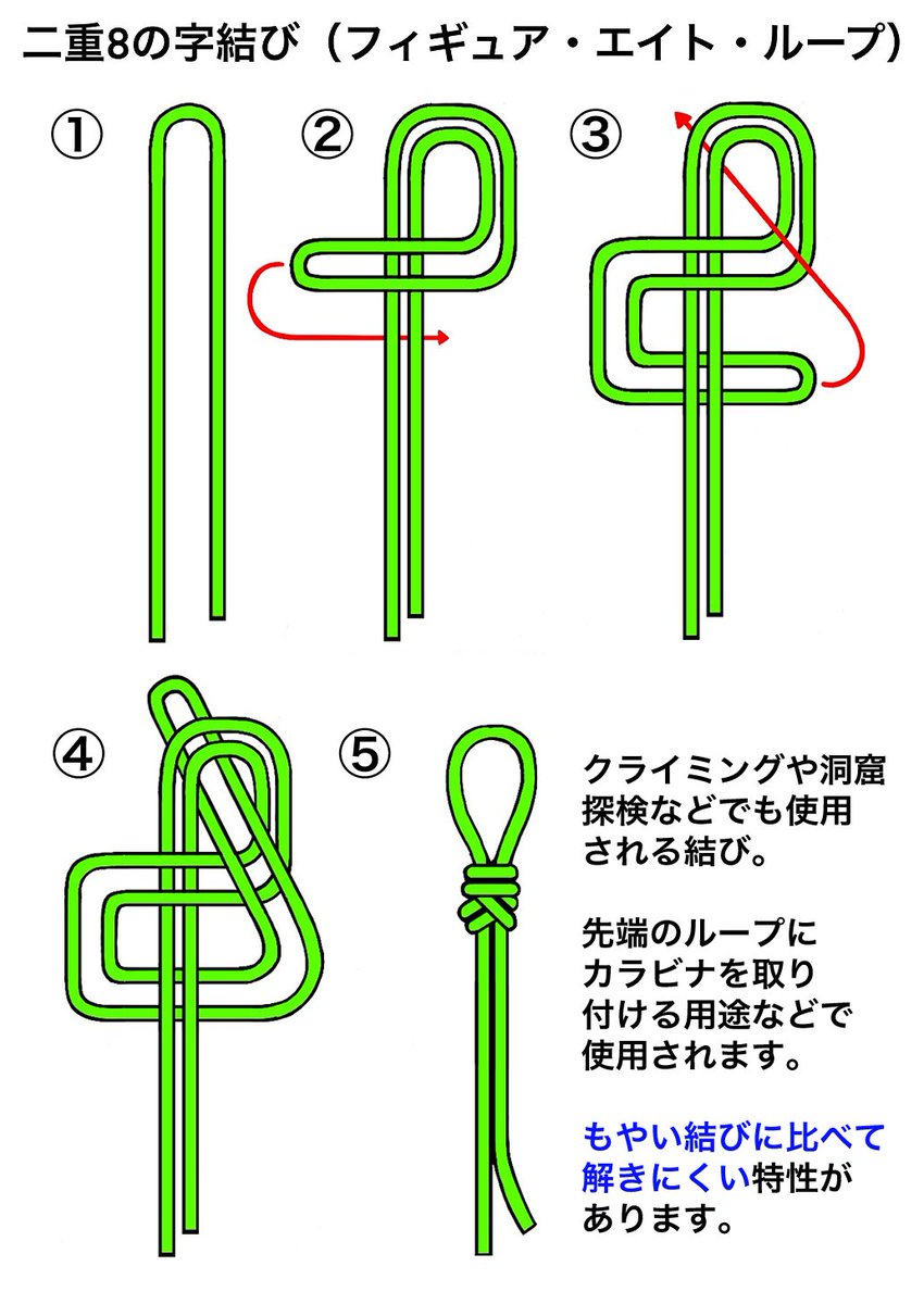 覚えとくと役立つ結び方。
