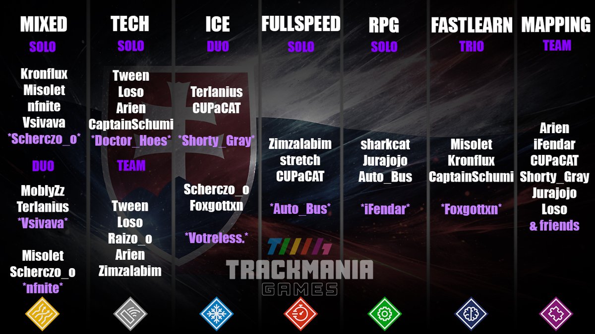 We will be there too❣️ 🇸🇰  <a href="/TrackmaniaGames/">Trackmania Games</a>