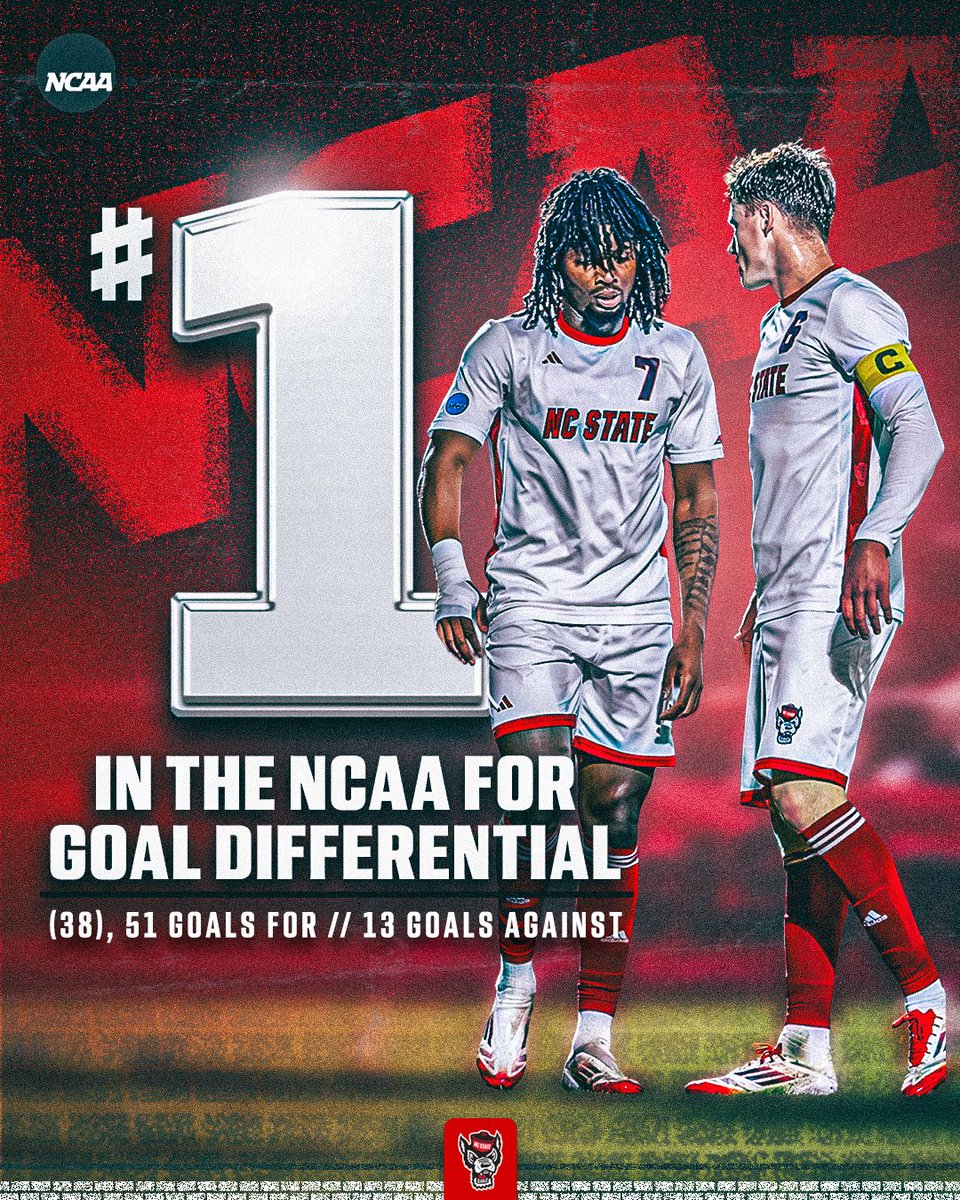 NC State Men's Soccer tweet media