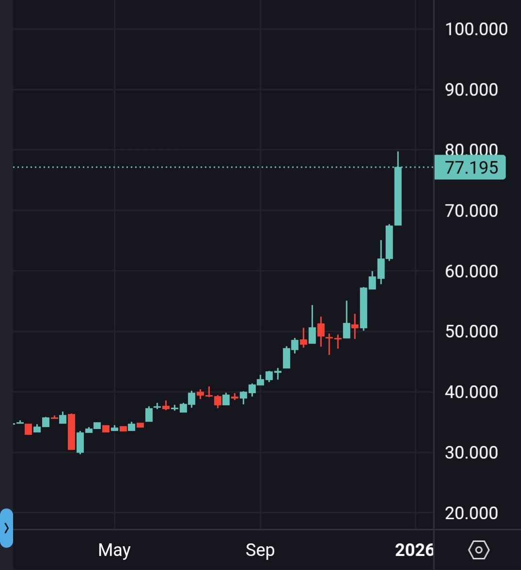 PokerKingSully's tweet photo. It's gonna be a historical week full of margin calls. https://t.co/ACVVqx01aO