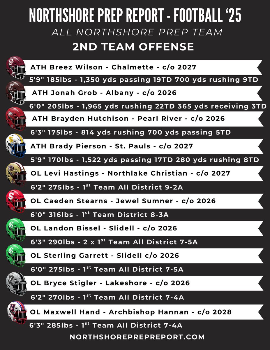 Northshore Prep Report tweet media