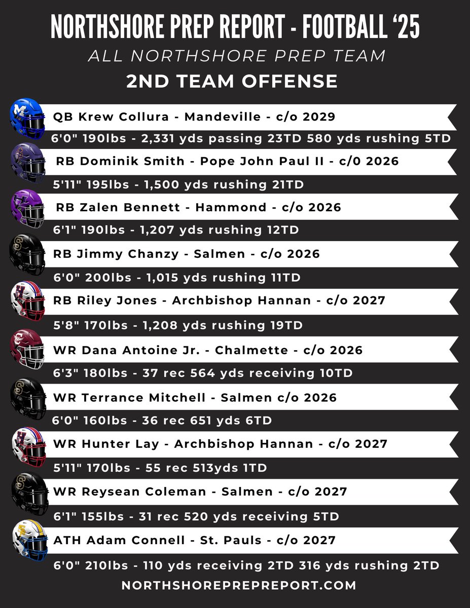 Northshore Prep Report tweet media