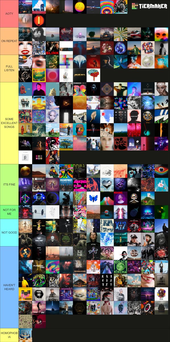 juneaucore_'s tweet photo. Made a tierlist for major 2025 dance albums inspired by Mic the Snare's own 2025 albums tierlist video. Here's my own list: https://t.co/YYAN6mPqiC