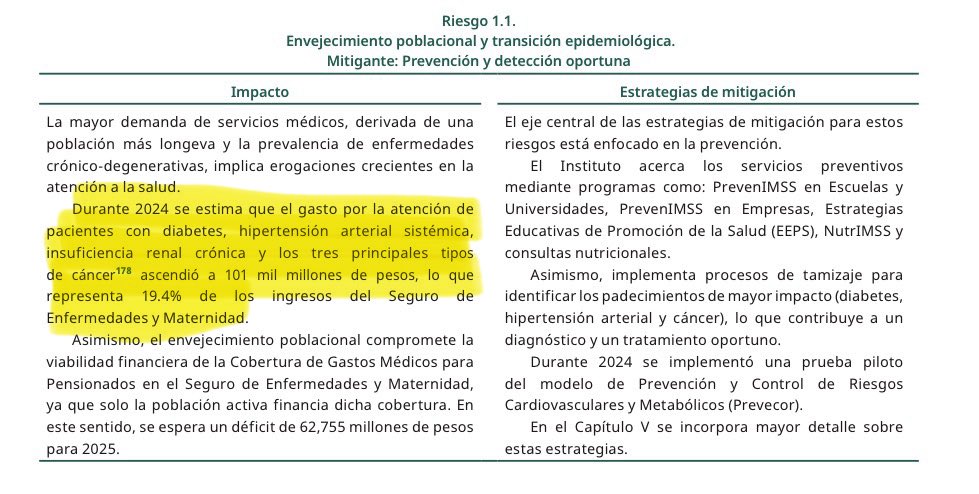 Según un análisis del <a href="/Tu_IMSS/">IMSS </a> son 101 mil millones en atención a enfermedades como diabetes, hipertensión e insuficiencia renal, enfermedades que si tienen como factor predominante el consumo de refrescos y alimentos ultraprocesados <a href="/1CINyS/">CINyS - INSP</a> <a href="/inspmx/">INSP México</a> <a href="/SSalud_mx/">SALUD México</a> <a href="/SBarquera/">Dr. Simón Barquera</a>