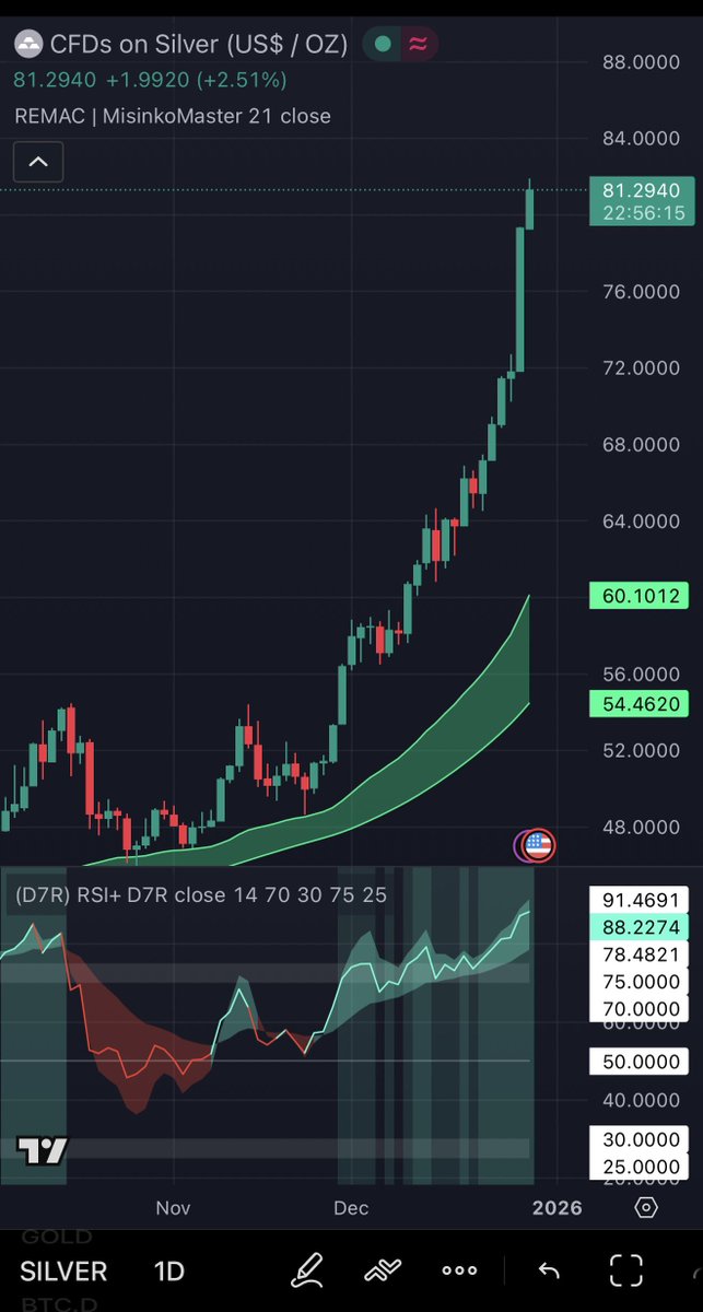 Why is #silver on <a href="/UpholdInc/">Uphold</a> a different price than the silver chart?