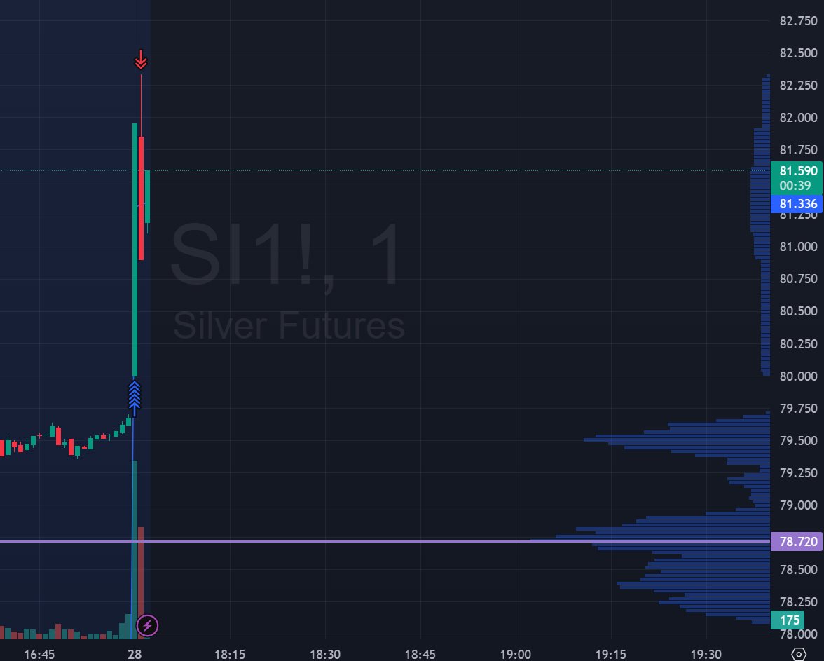 RIPS's tweet image. I am the king of Globex.