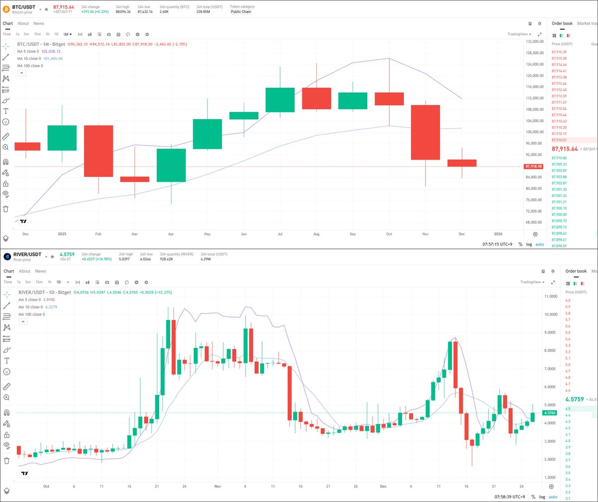 usdt판매대행[구글도배,구글찌라시 텔 𝑮𝑺𝑬𝑶8]비트코인업체.bsd