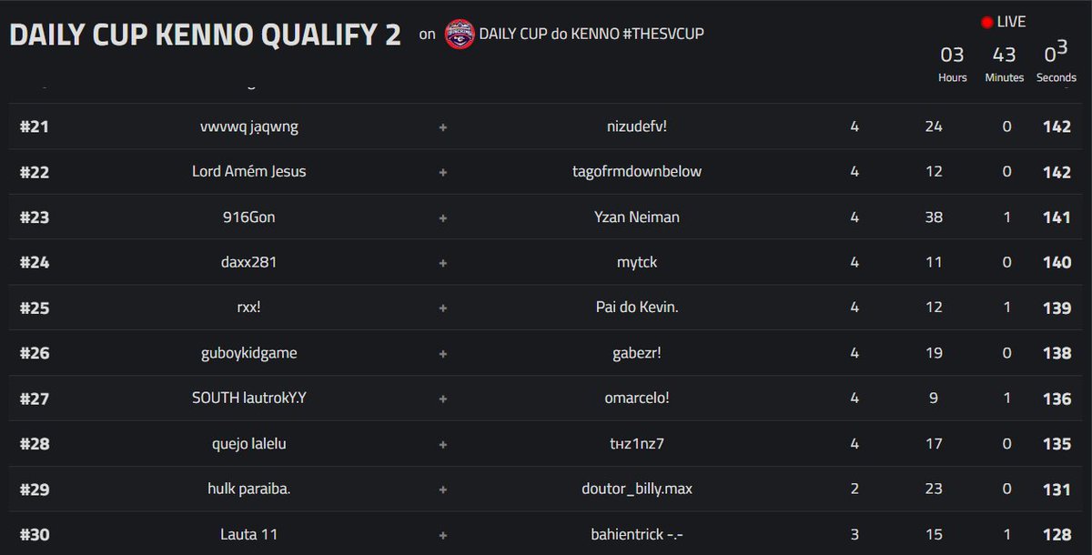 2026 #TheSVCup tweet media