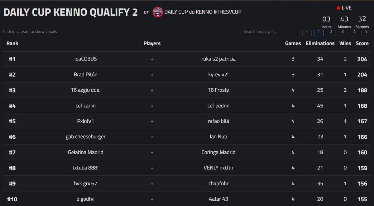 2026 #TheSVCup tweet media