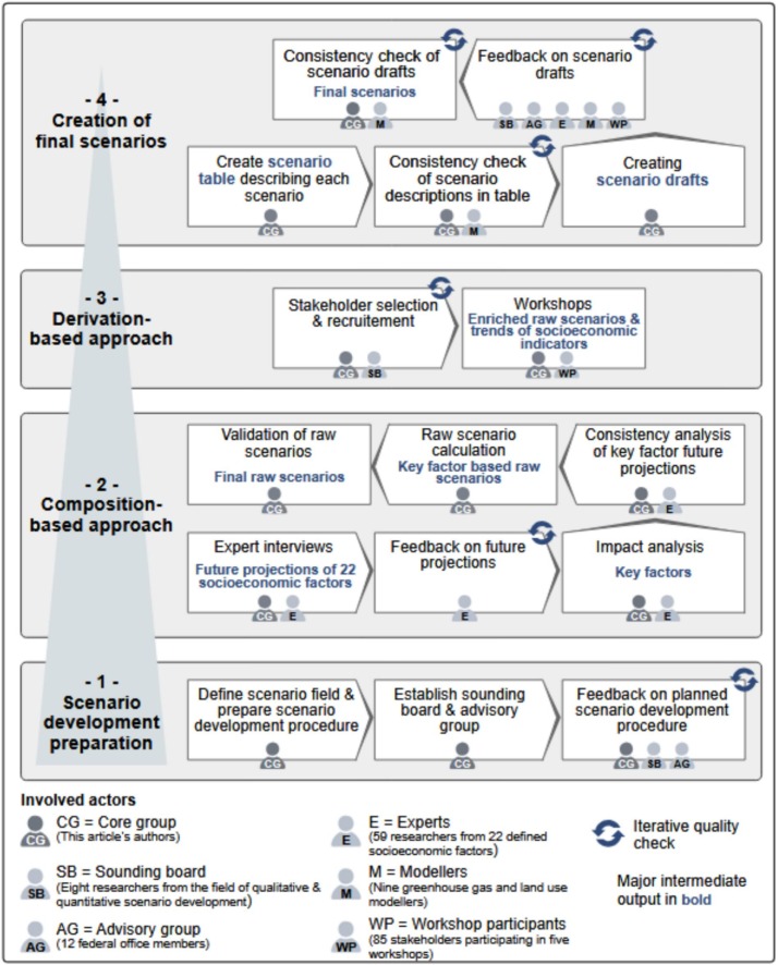 Global Environmental Change tweet media