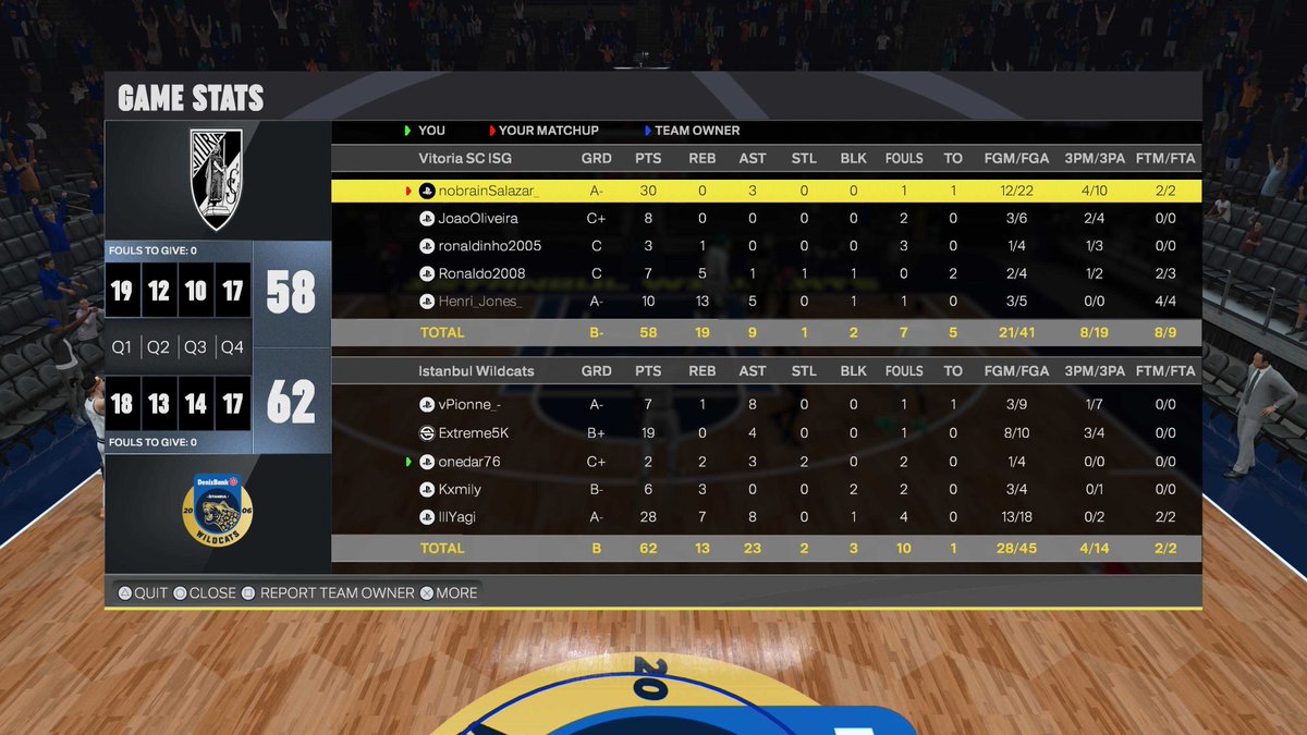 Extreme5K's tweet image. GGs to @vitoriascesport — we take the series 2–1 and punch our ticket to the Final 4 of @HOFWorld2K 💪
Big performance when it mattered most.

PG: @vPionne_
SG: @Extreme5K
SF: @onedar76
PF: @TK4mil
C: @yagi2k