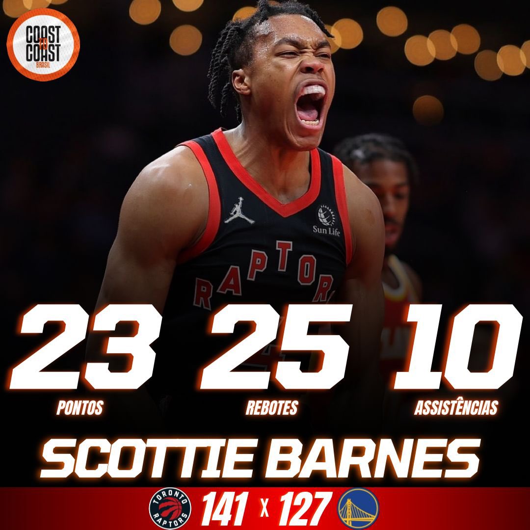 brasilcoast2's tweet photo. SCOTTIE BARNES ACABA, OBLITERA, ANIQUILA, MASSACRA O GOLDEN STATE WARRIORS NOS REBOTES E CARREGA SEU RAPTORS PRA VITÓRIA!

7º TRIPLO DUPLO NA CARREIRA
15° DUPLO DUPLO NA TEMPORADA

ALL STAR ⭐️ https://t.co/C93ag31X5i