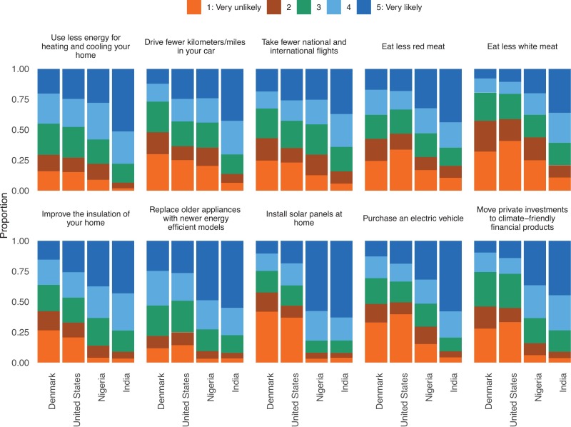 Global Environmental Change tweet media