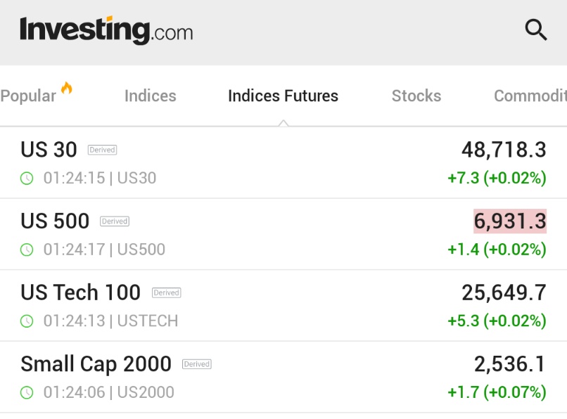 🚨 INVESTING : I futures azionari rimangono stabili vicino ai massimi storici all'inizio dell'ultima settimana di trading del 2025