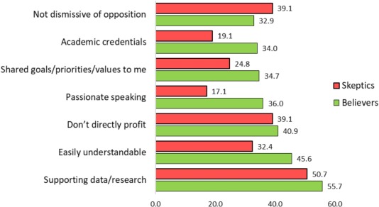 Global Environmental Change tweet media