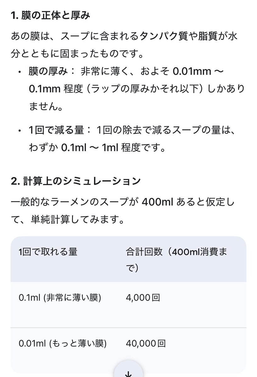 gaac_aa30's tweet photo. ふと気になった疑問

チャットGPTは喧嘩したのでジェミニに教えてもらった

ラーメンの汁にできる膜を取り続けると何回で汁が無くなるのか https://t.co/A6TZDXSPqb