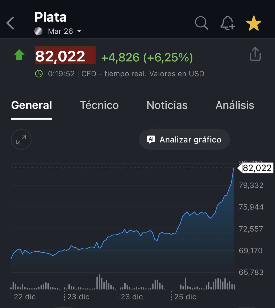 Gustavo Martínez tweet media