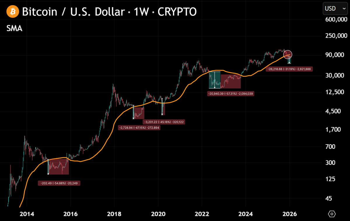 CRYPTOING (@REDROSECOIN) / Posts / X