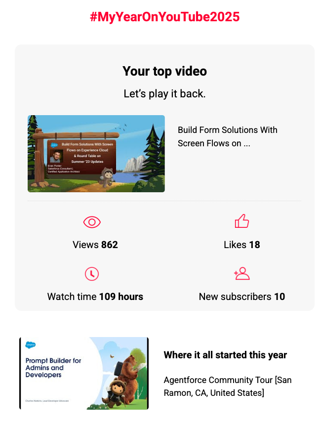 Sheeba Thukral☁️⚡️ tweet media