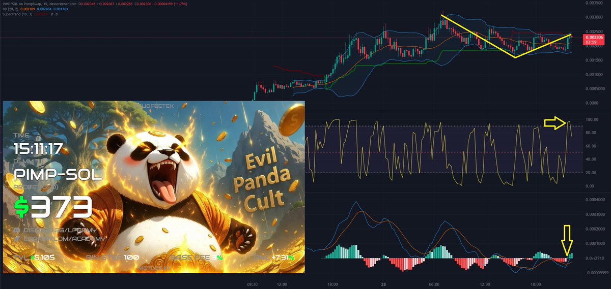 tendorian9's tweet image. Evil Panda Strat does not dissappoint.

Being consistent is probably the most important part of trading. Again if you are new, please read the following post and watch the video to understand the Evil Panda LP Strat.
x.com/tendorian9/sta…

Always from ATH, open one sided SOL…
