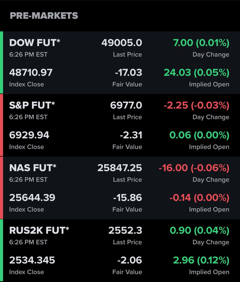 🔵MARKETEVANS: "Ritorno dei futures sulle azioni: verso l'apertura del mercato"