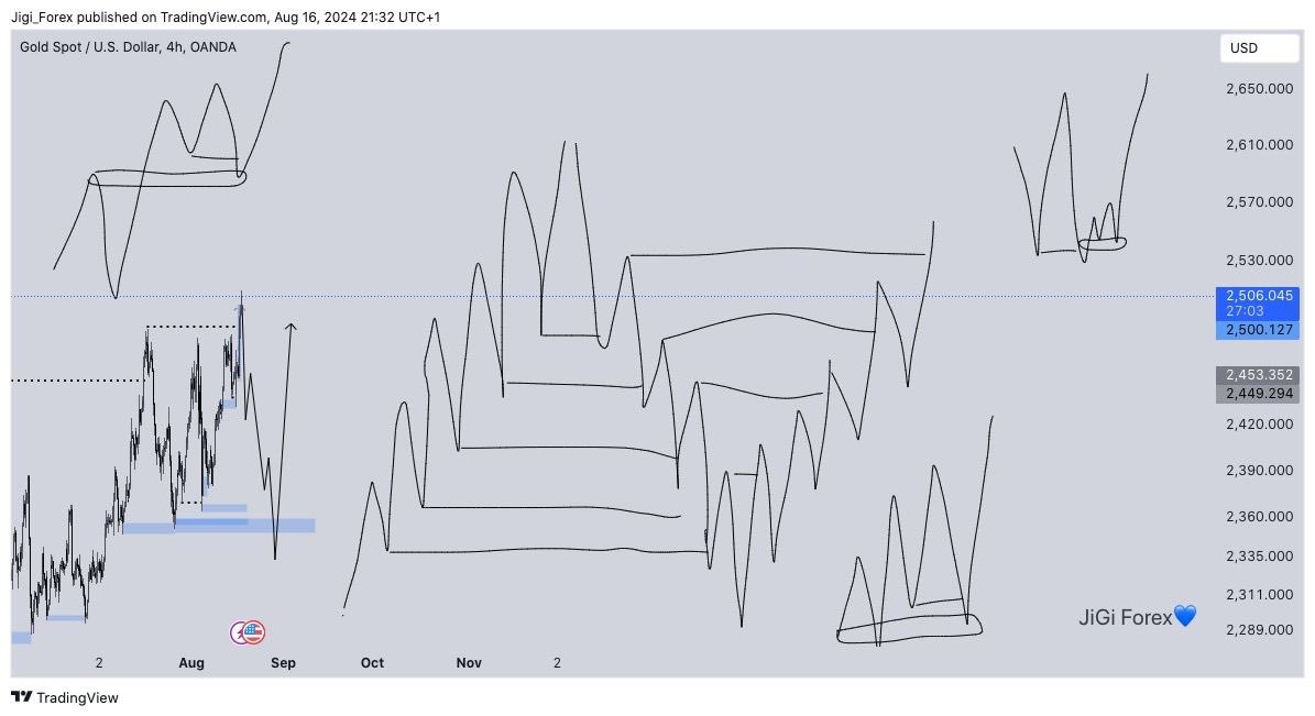 _SaniHamza's tweet image. 1. What's the structure of the market.

2. Where's the liquidity.

3. Where's the Poi.

These are the golden 3 to becoming a profitable trader🥶💙