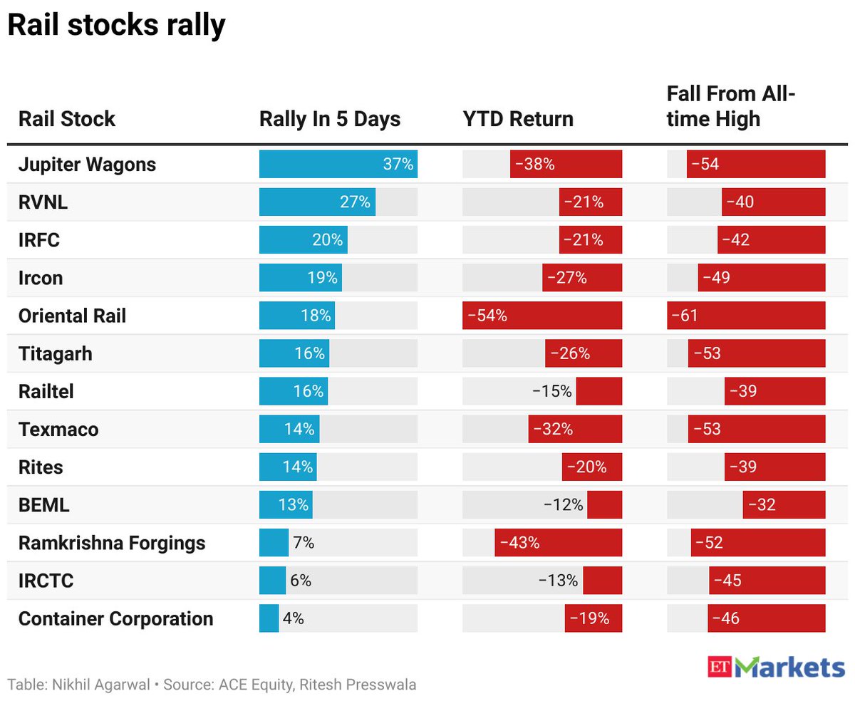 Nikhil Agarwal tweet media